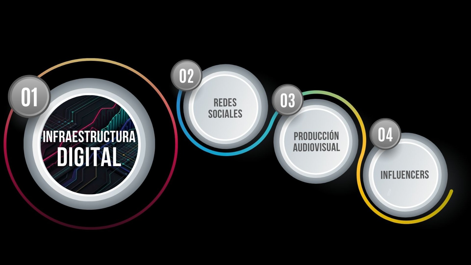 Soluciones para tu marca